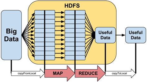 Hadoop mapa reduzir slots